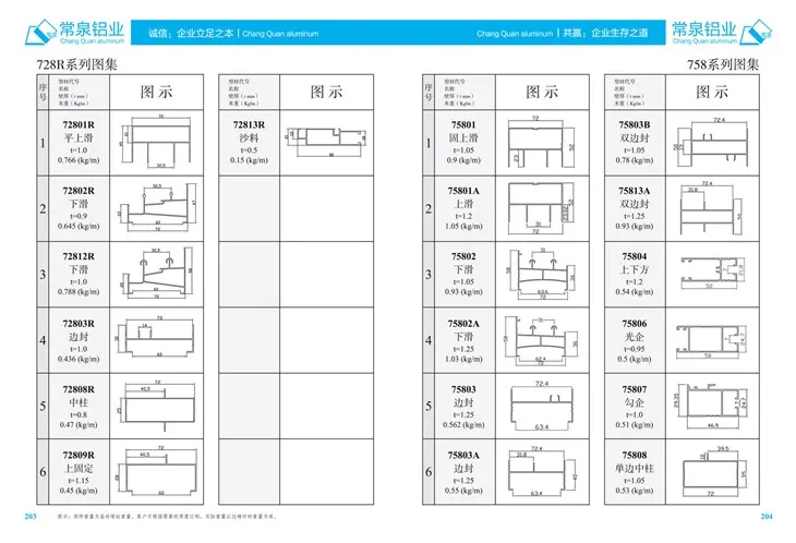 Extruded Aluminium Profiles rau Tuam Tshoj Aluminium Extrusion profile rau sliding qhov rai thiab ob lub qhov rooj mm 728r series