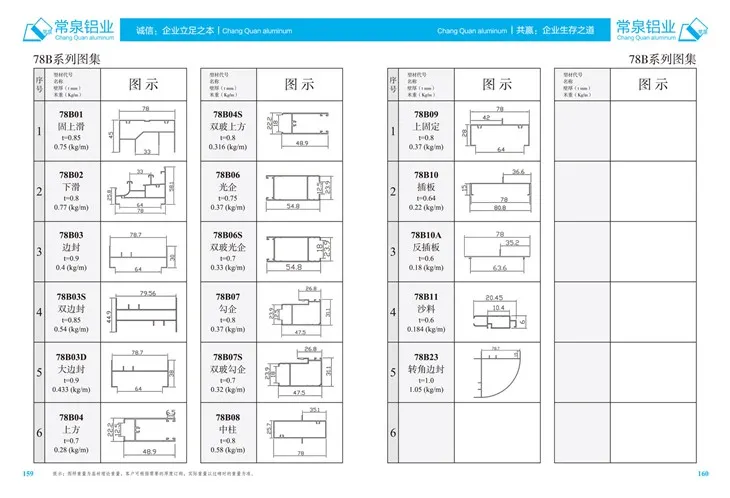 Extruded Aluminium Profiles Rau Tuam Tshoj Aluminium Extrusion Profile Rau SlidingWindow Thiab Qhov Rooj mm 78B Series