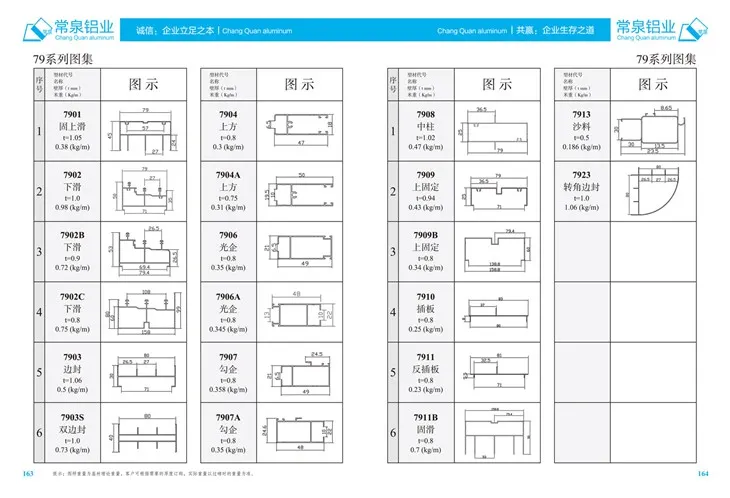 Extruded Aluminium Profiles Rau Tuam Tshoj Aluminium Extrusion Profile Rau SlidingWindow Thiab Qhov Rooj mm 79 Series