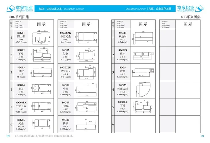 Extruded Aluminium Profiles Rau Tuam Tshoj Aluminium Extrusion Profile Rau SlidingWindow Thiab Qhov Rooj mm 80G Series
