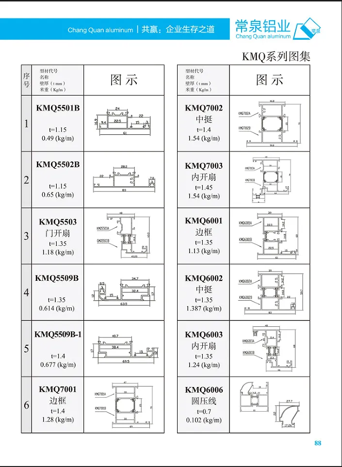 Extruded Aluminium Profiles Rau Tuam Tshoj Aluminium Extrusion Profile Rau SlidingWindow Thiab Qhov Rooj KMQ mm Series